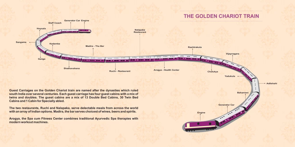 Golden Chariot Train 8 nomadtours.in_Golden Chariot Train