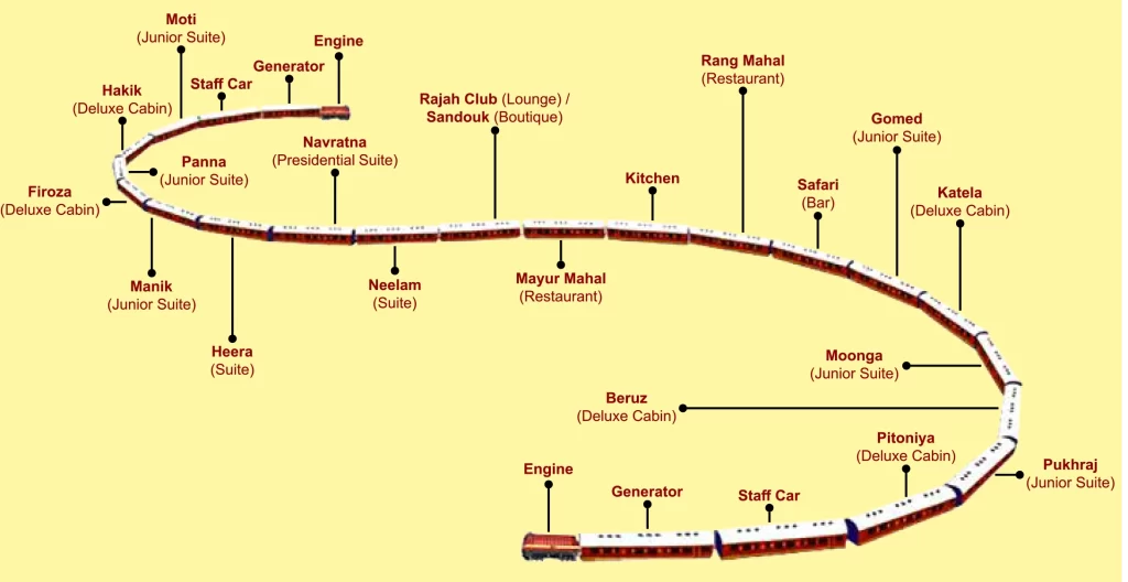 Maharajas’ Express Train 10 nomadtours.in_maharaaexpress-coach-name